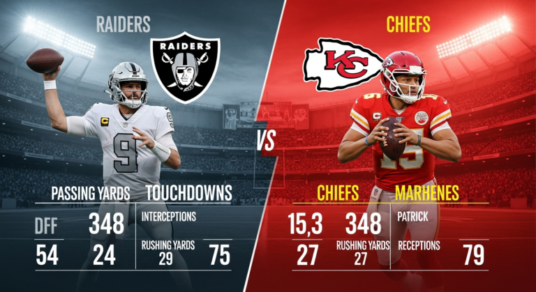 Las Vegas Raiders vs Kansas City Chiefs Match Player Stats